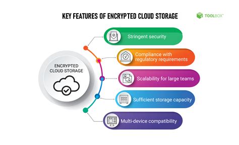 secure encrypted cloud storage.